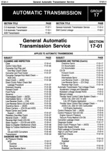 The index page of the 1985 Ford Factory Shop Manual for Group 17, covering automatic transmission diagnosis, testing, and cleaning.