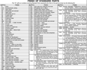 A technical breakdown of Ford fastener nomenclature and a comprehensive table of finish codes used on 1980–86 truck hardware.