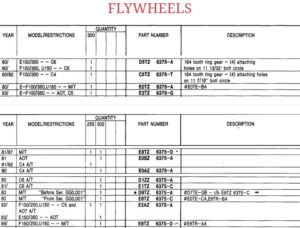 Technical parts tables listing flywheel and flexplate service part numbers, tooth counts, and application restrictions for 1980–86 Ford engines.