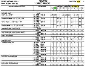 Step-by-step instructions on the Gary's Garagemahal website showing how to decode a front axle identification tag using the site's cross-reference tools.