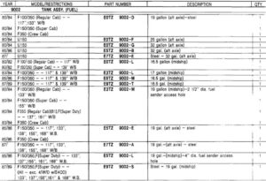 A Ford Master Parts Catalog table listing fuel tank assemblies, part numbers, and descriptions for 1980–86 Ford trucks and Broncos.