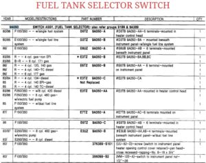 A Ford Master Parts Catalog table listing various fuel tank selector switch part numbers, applications by year and model, and terminal specifications.