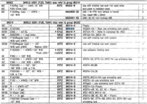 Ford Master Parts Catalog page detailing Shield Assembly (Fuel Tank) part numbers for F-Series trucks, including specific hardware and application notes.