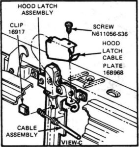 Section 44-31 from the 1985 Ford Factory Shop Manual, detailing hood latch adjustments and exploded views of the latch assembly.