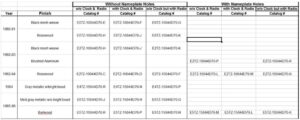 Custom spreadsheets and catalog listings for Ford truck instrument and radio bezels, organized by year, finish, and equipment options.