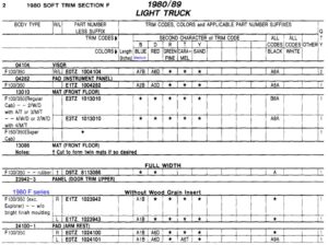 A page from the 1980/89 Light Truck Soft Trim catalog showing instructions on how to decode vehicle certification labels and a table of 1980 Trim Scheme Codes.