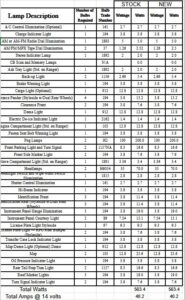 A screenshot of the interactive "Lighting Spec's & Calculations" spreadsheet, showing columns for Bulb Number, Quantity, Original Wattage, and New Wattage.