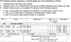 A parts catalog table from Gary's Garagemahal showing manual steering gear assembly part numbers (3504) and identification codes for 1980–1983 Ford F-Series trucks.