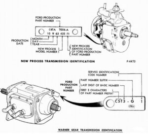 Technical diagrams from Gary's Garagemahal showing how to decode Ford production part numbers and service identification codes on Clark and New Process manual transmissions.