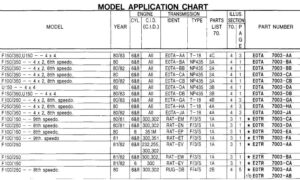 A screenshot of the Manual Transmissions page on Gary's Garagemahal, showing tabs for Applications, General Service Instructions, and Transmission-Specific Instructions.