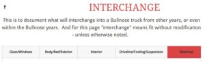 A detailed interchange guide for Ford trucks, featuring categorized tabs for Glass/Windows, Body/Bed/Exterior, Interior, Driveline, and Electrical components.