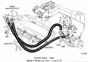 A technical diagram from the Ford Master Parts Catalog showing heater hose routing for 6 and 8-cylinder 1980–86 Ford trucks.