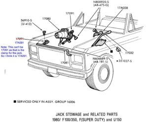 A factory illustration of "Jack Stowage and Related Parts" for 1980–86 Ford trucks, showing the mounting positions for the jack and handle assembly in the engine bay.