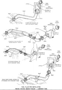 Diagrams comparing the restrictive 1980–86 fuel filler neck venting system with the high-flow 1987–96 design.