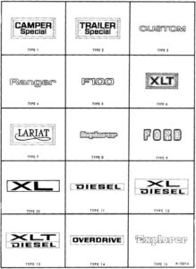 Line-drawing chart of nine Ford F-Series exterior name plate types: Type 1 Camper Special, Type 2 Trailer Special, Type 3 Custom, Type 4 Ranger, Type 5 F100, Type 6 XLT, Type 7 Lariat, Type 8 Explorer, Type 9 Ford block letters.