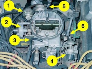 A technical overview of the Motorcraft 2150 carburetor on Gary's Garagemahal, showing labeled diagrams of the air horn, main body, and internal fuel circuits.