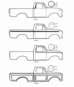 Technical illustration showing "Type 1 - 4" tape stripe placement on a 1980-86 Ford F-Series pickup truck profile.
